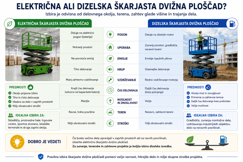 škarjasta dvižna ploščad
