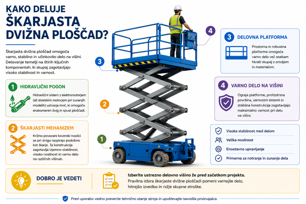 škarjasta dvižna ploščad