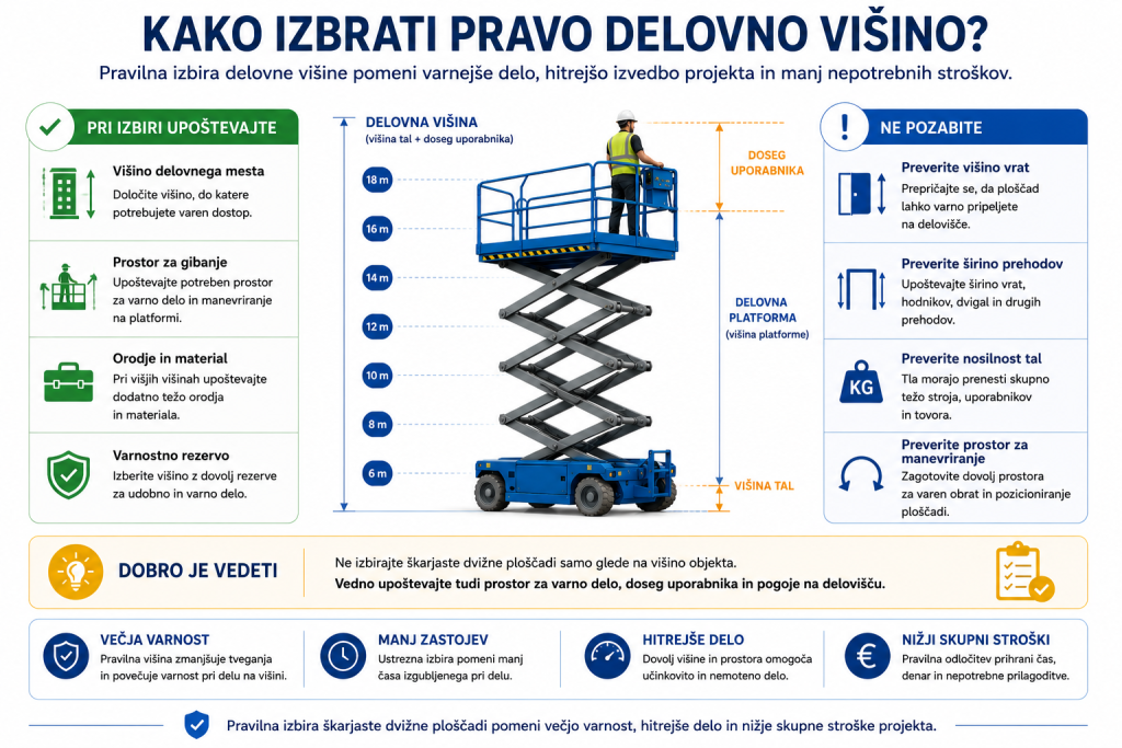 Škarjasta dvižna ploščad