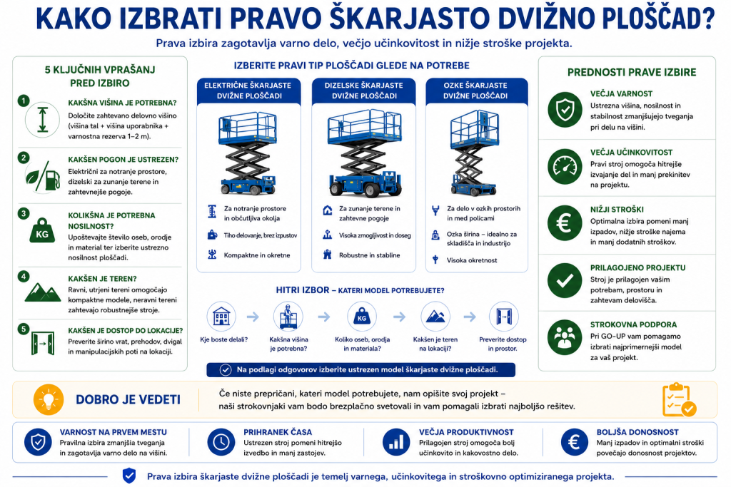 škarjasta dvižna ploščad