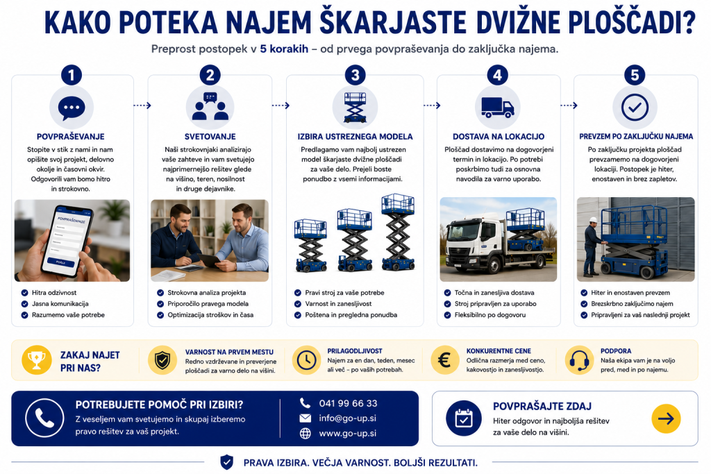 škarjasta-dvižna-ploščad