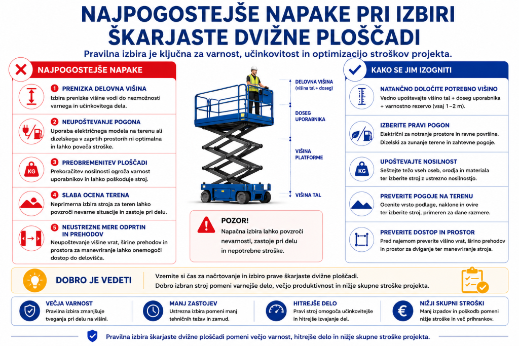 škarjasta dvižna ploščad